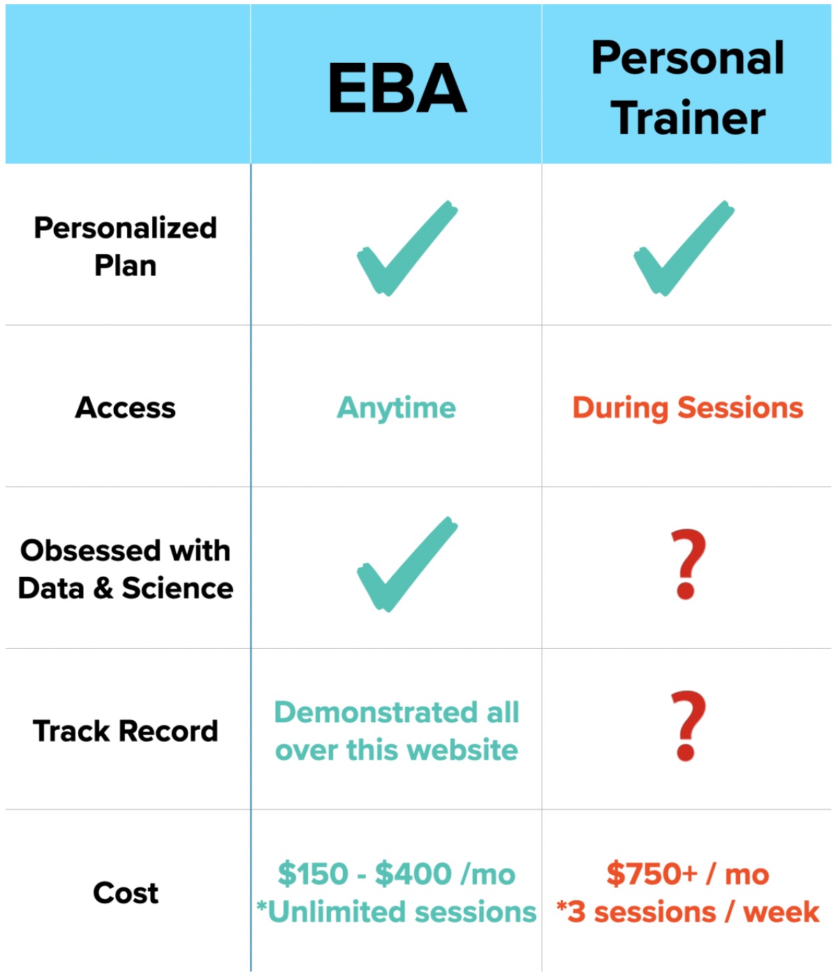 personal_trainer_side_by_side Evidence Based Athlete
